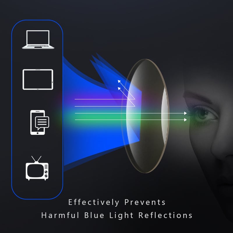 BlueGuard - Blue Light Blocking Reading Glasses