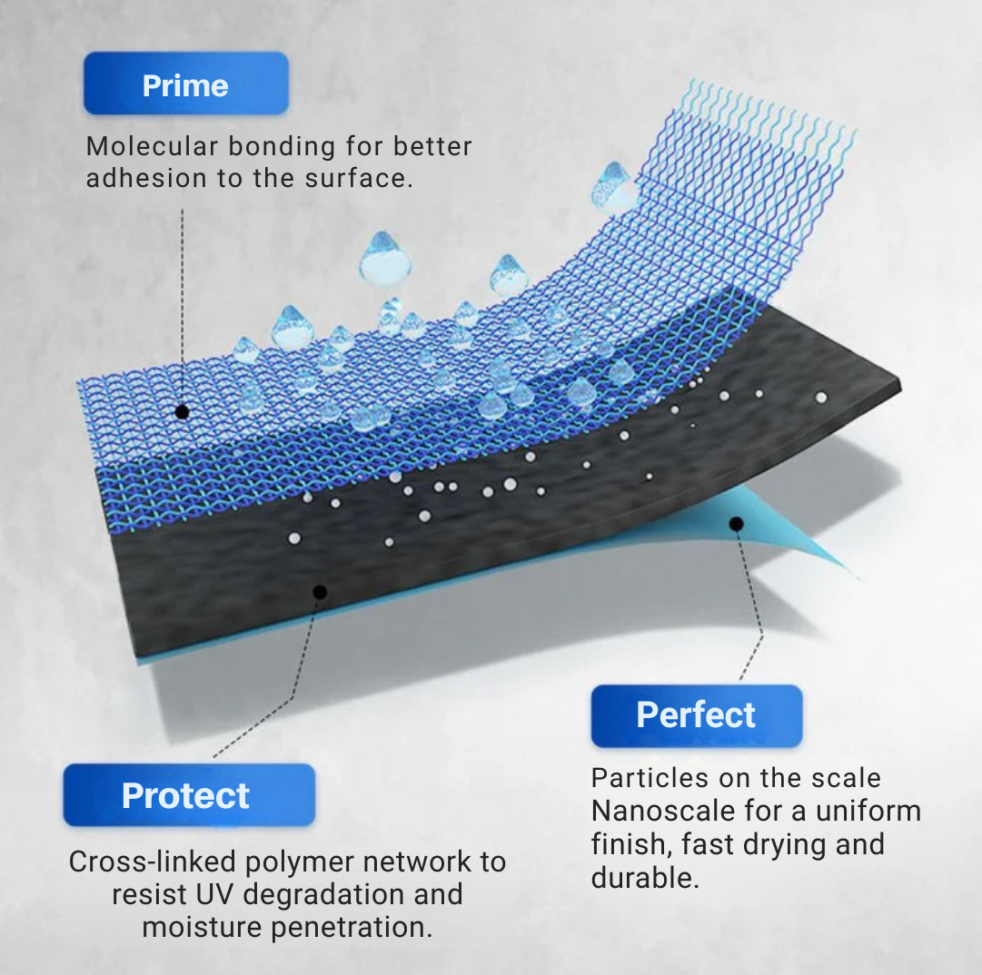 AquaGuard Shield - Protective Coating Sealant