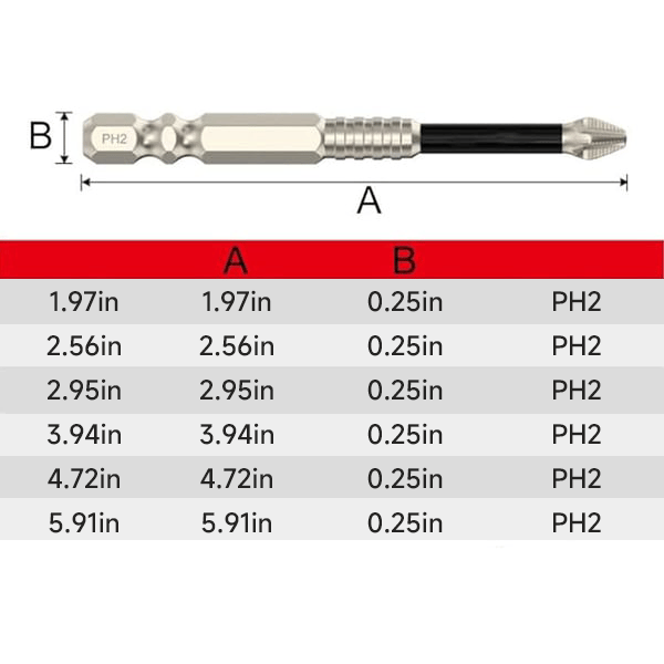 GripForce – Magnetisches Bohrer-Set zum Entfernen beschädigter Schrauben