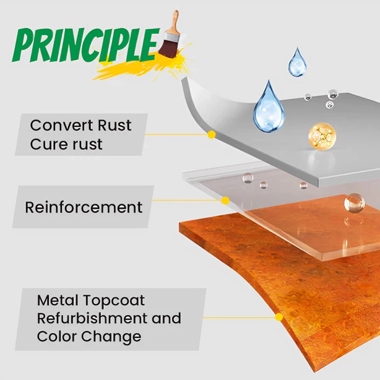 RustFix - Rust Converter Coating