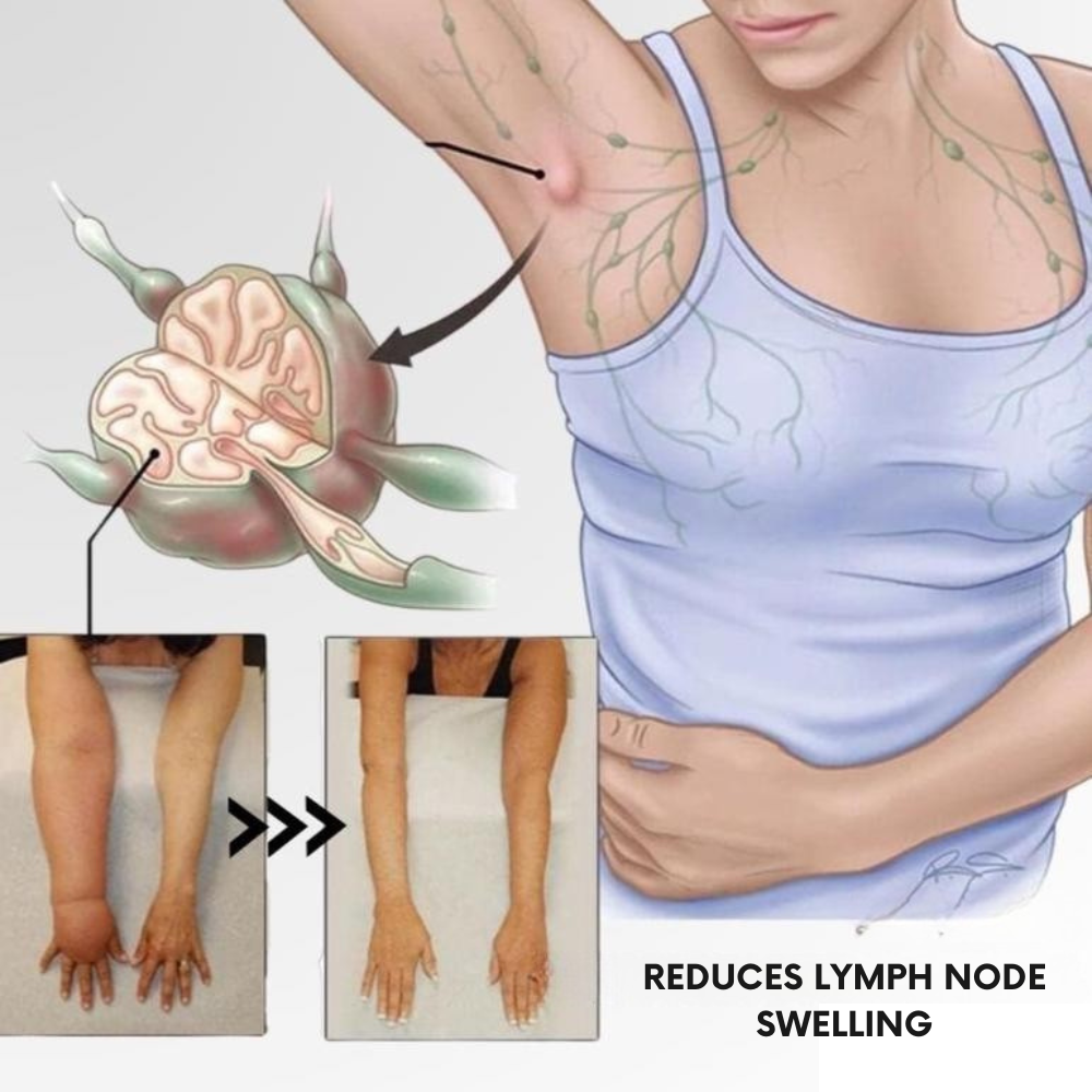 LymphMag Ring – Magnetic Energy & Wellness Band