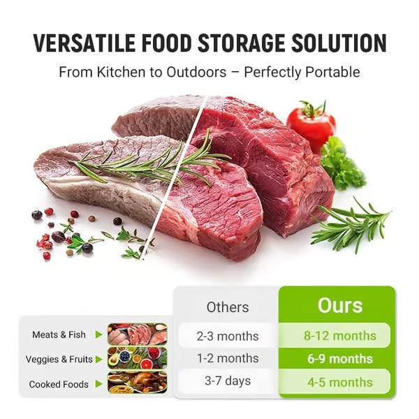 FreshKeep - Reusable Food Storage Bags