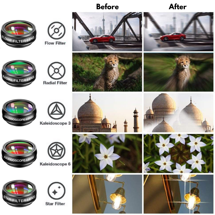 LuminaVue – digitální fotoaparát TLR 2.0