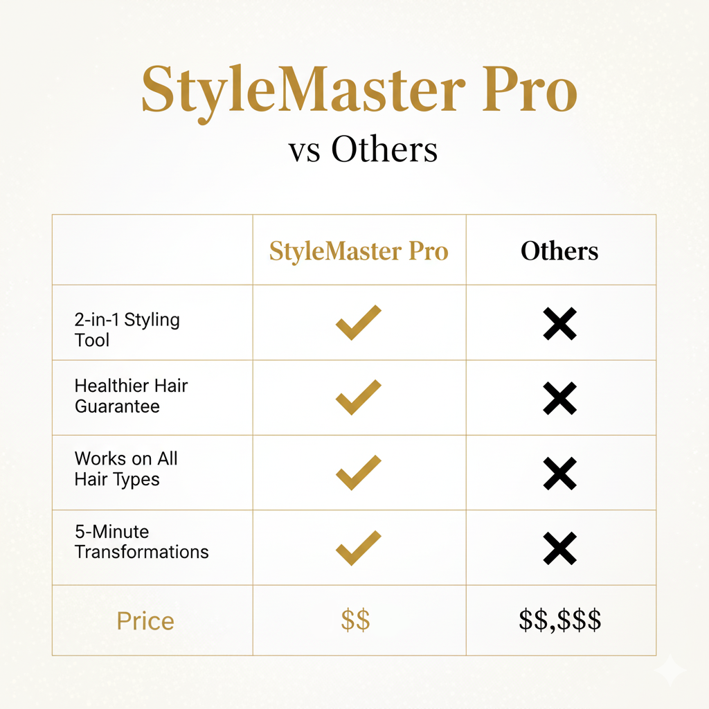 StyleMaster Pro – 2v1 nástroj pro úpravu vlasů