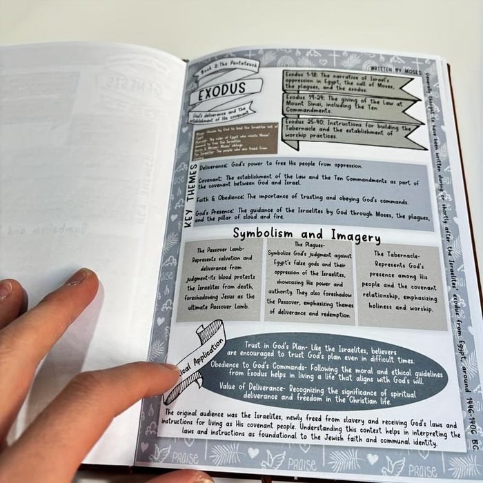 FaithMark – A Guided Companion for Meaningful Bible Study