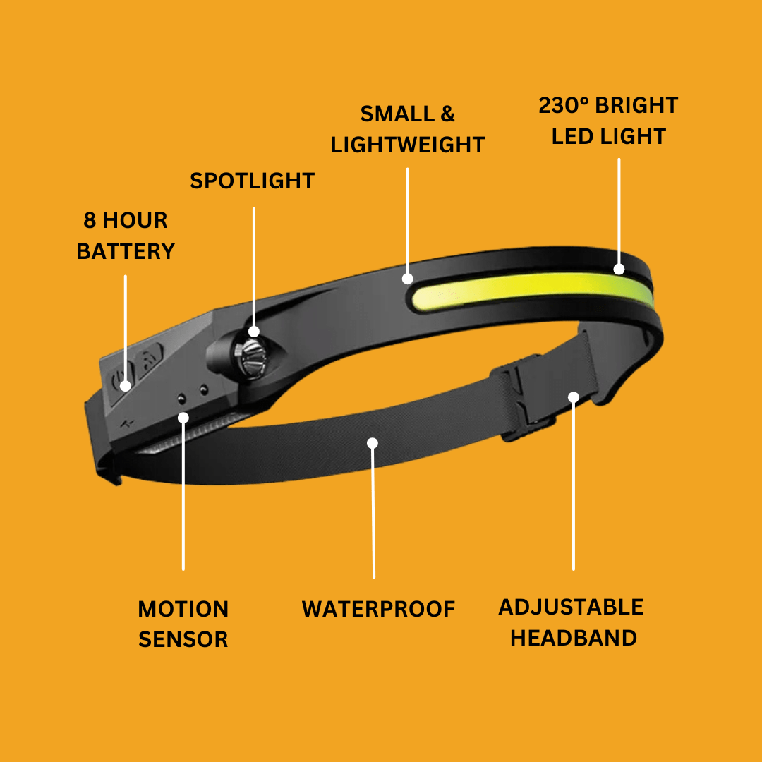 Rechargeable COB LED Headlamp with Wide Beam Lighting