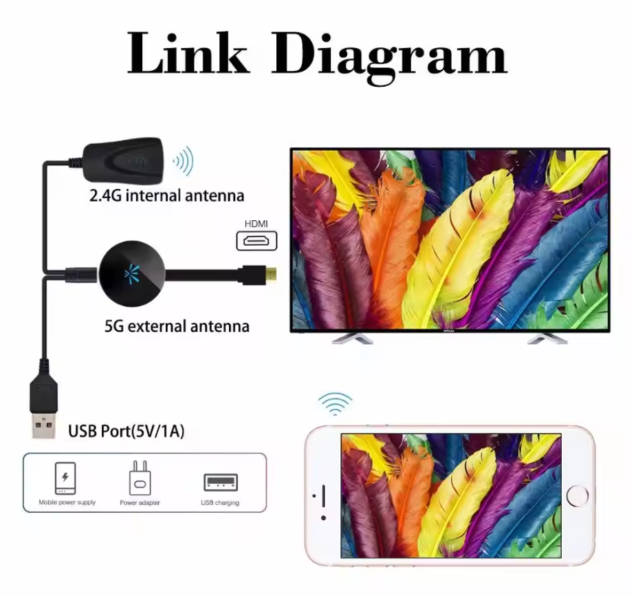 SmartConnect - Adattatore wireless per mirroring dello schermo