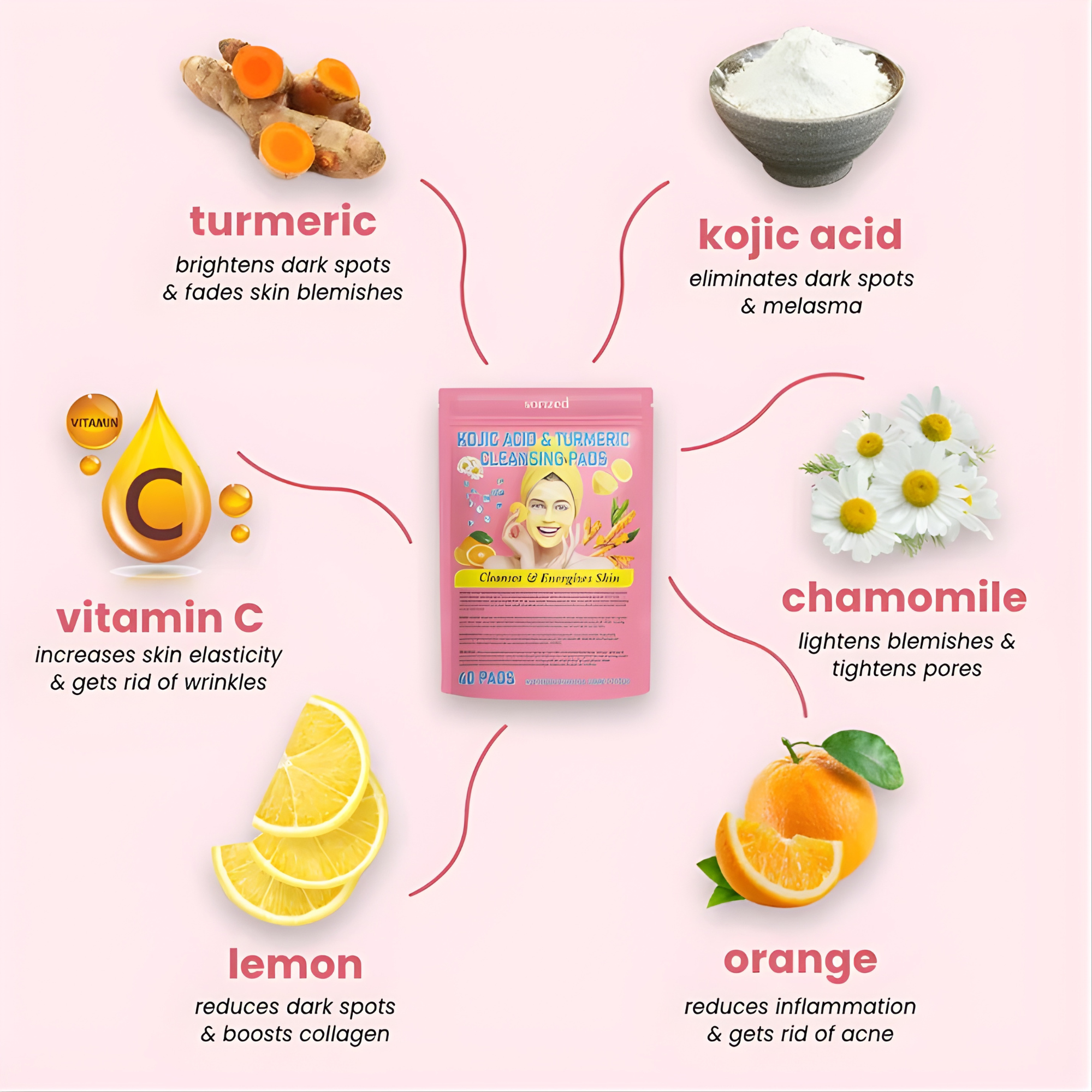 RenewGlow - Exfoliating Face Pads